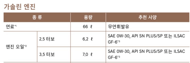 제네시스 GV70 엔진오일세트 저렴하게 교체하기2탄
