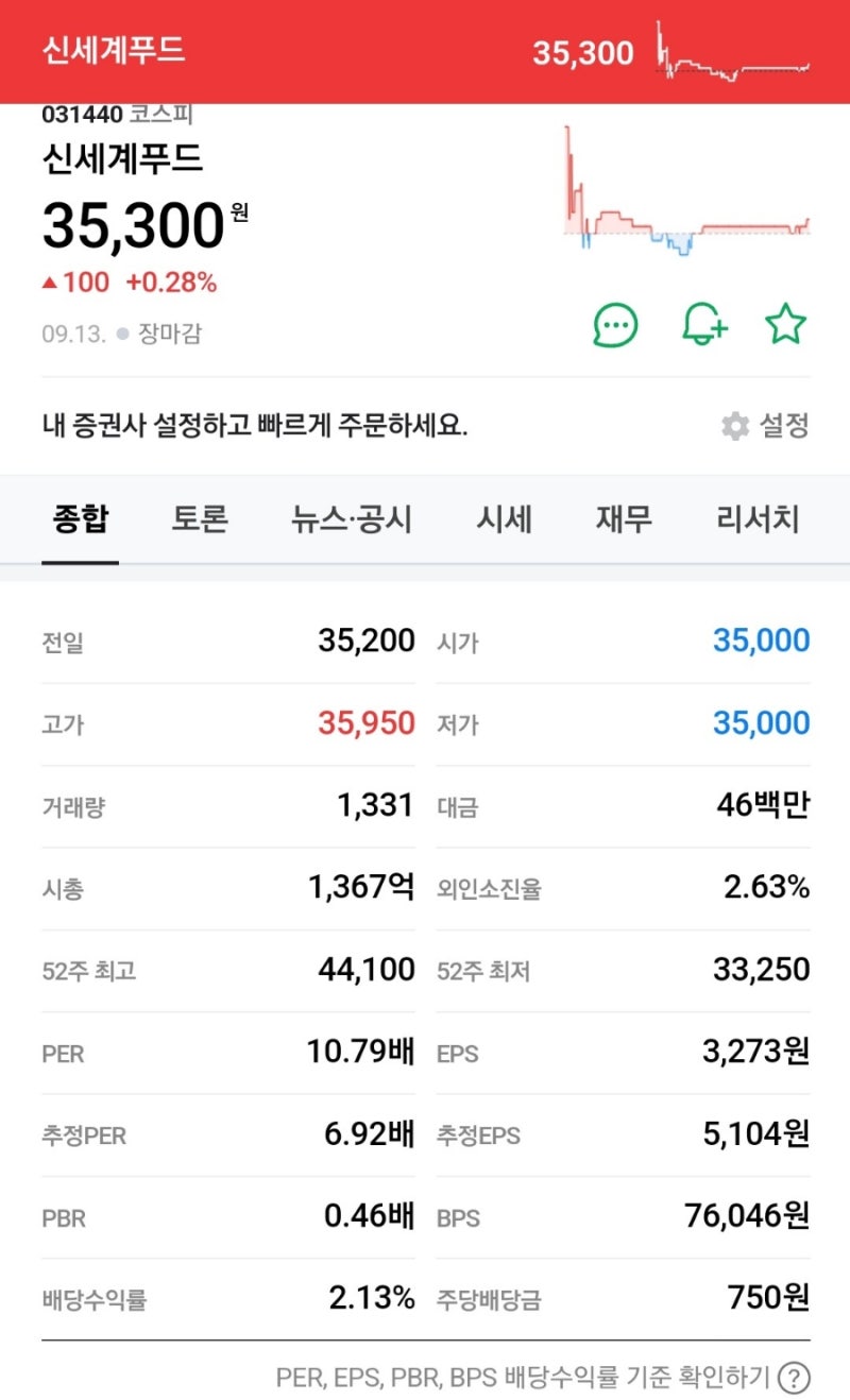 신세계푸드] 기업가치 상승의 신호, 지속적인 성장 가능성 주목 : 네이버 블로그