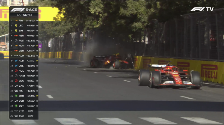  [F1 2024] 17R 아제르바이잔 그랑프리(GP) 레이스 결과