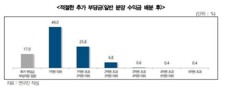  1기신도시 재건축 전망 왜 어려울까?