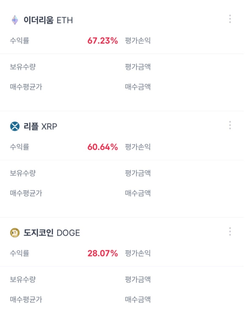 매매일지] 이더리움 67% / 리플 60%/ 도지코인 28% 전량 매도 : 네이버 블로그