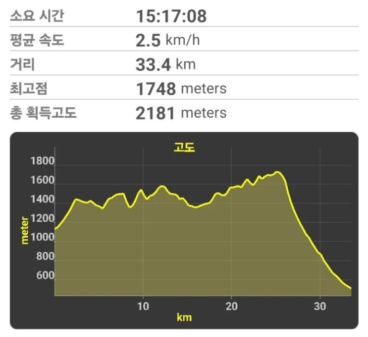  지리산 종주 총 15시간의 극한의 체험 (느낀점.준비물.후회되는 점)