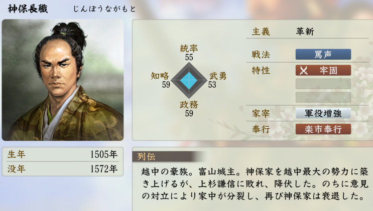  진보 나가모토(神保長職, 신보장직)