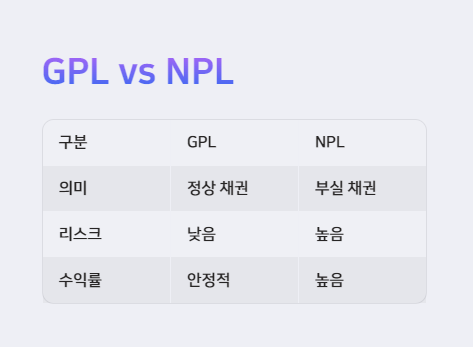 GPL 투자 뜻 방법과 장단점 리스크 알아보니 : 네이버 블로그