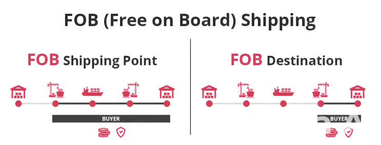 (인디샘 컨설팅) 인도에서 FOB Shipping Point/Origin과 FOB Destination의 차이 (인디샘 컨설팅) 인도에서 FOB Shipping Point/Origin과 FOB Destination의 차이