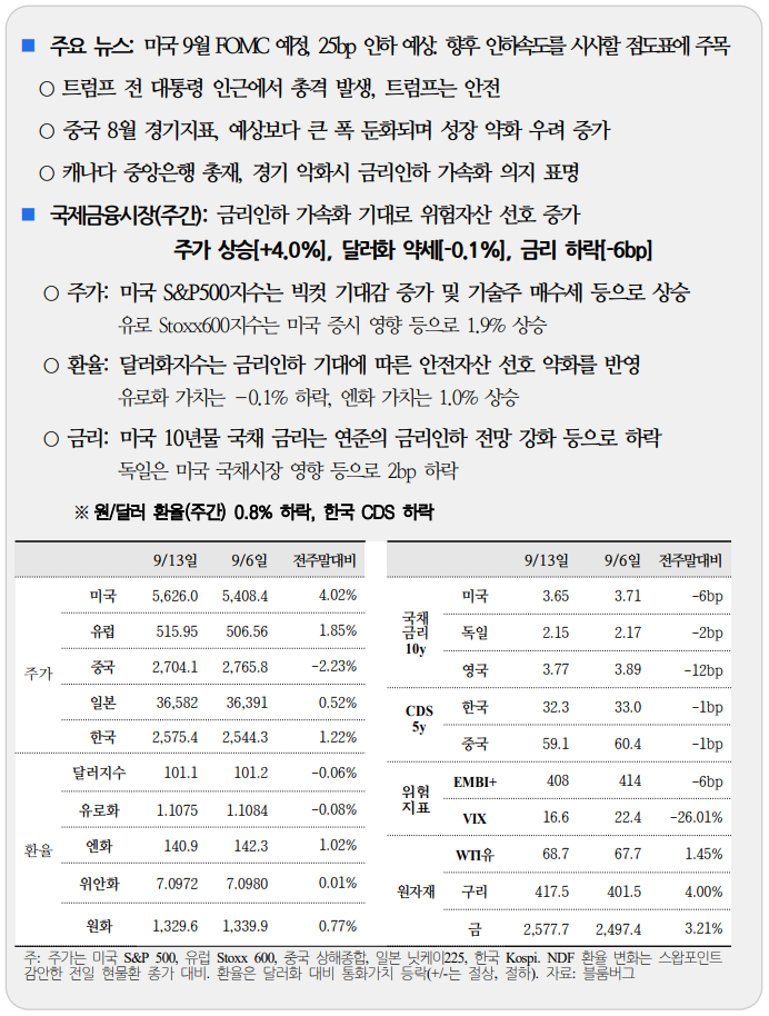  국제금융속보 09.16