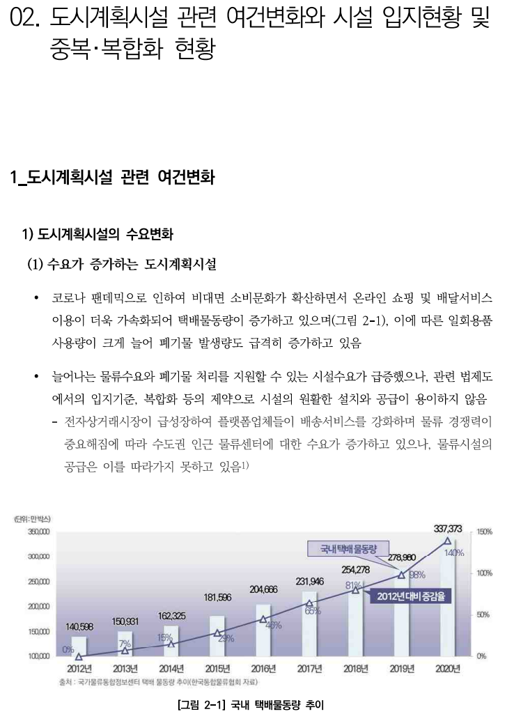  도시시계획시설 입지기준 및 실시계획인가 2 : 여건변화와 현황