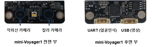  (주)레이니어, 얼굴인식모듈 미니보이저1 공급