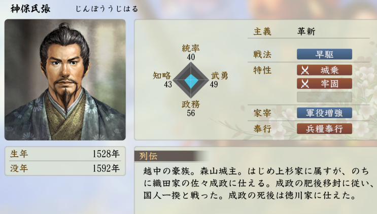  진보 우지하루(神保氏張, 신보씨장)