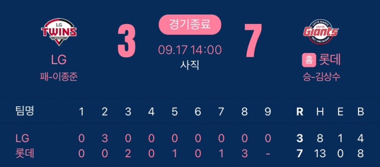 기록의 자이언츠 승리️(<b>고승민 사이클링히트</b>️)