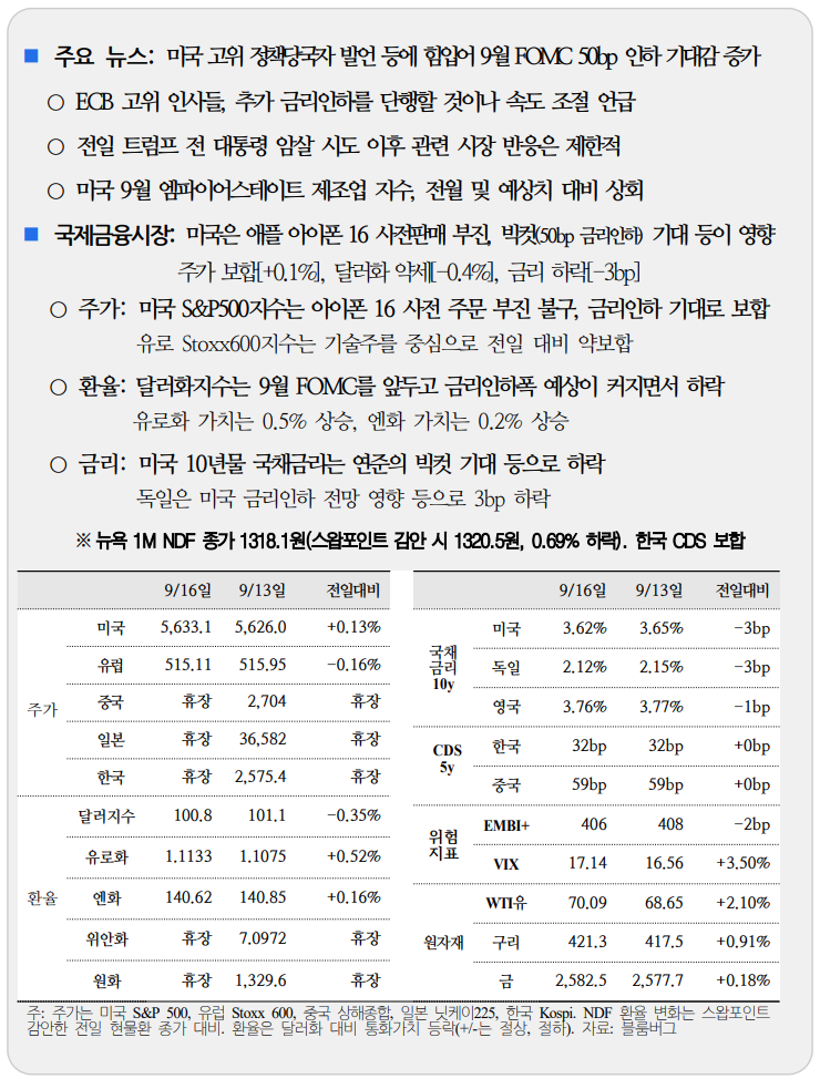 국제금융속보 09.17