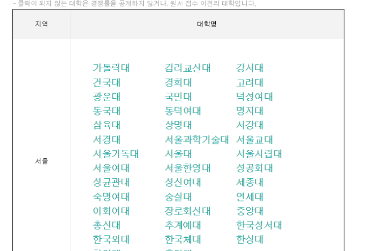  2025학년도 수시지원 최종 경쟁률 조회