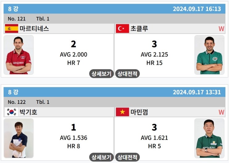 크라운해태 <b>PBA 챔피언</b>십 2024... 나지 <b>초클루</b> 준결승 진출