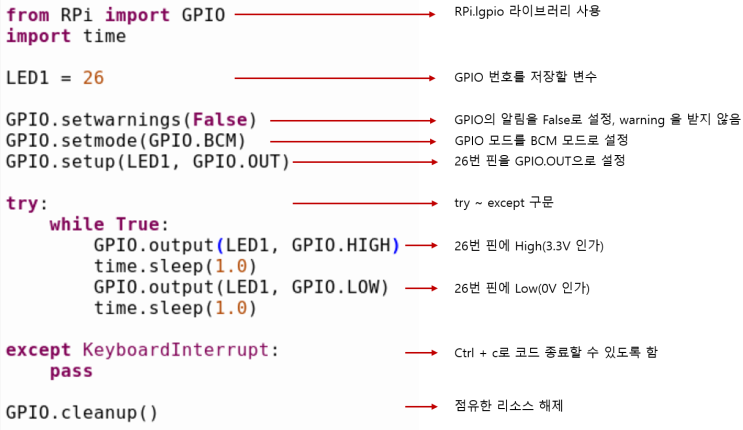 RaspberryPi5 에서 RPi.GPIO 사용하는 방법 RPi.lgpio 설치 라즈베리파이5 제어 LED gpiozero disk imager 개발환경 이미지 백업 복원 RaspberryPi5 에서 RPi.GPIO 사용하는 방법 RPi.lgpio 설치 라즈베리파이5 제어 LED gpiozero disk imager 개발환경 이미지 백업 복원