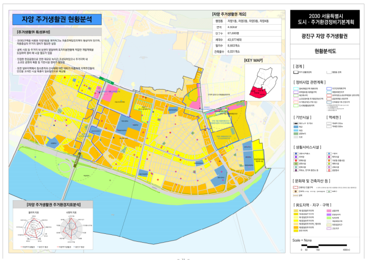  2030주거생활권계획(동북권)_ 자양/이문.회기.휘경 주거생활권