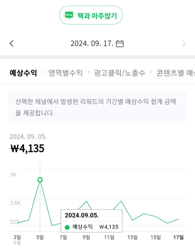  애드 포스트 그것보다 중요한 부지런한 글쓰기