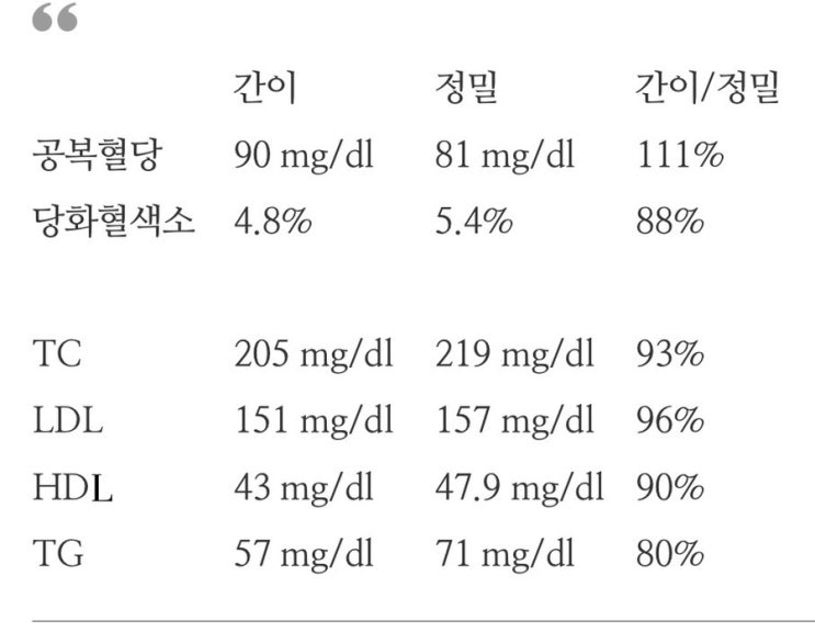 보건지소 간이검사 & 병원 정밀검사 (피검사) 결과 비교~ 보건지소 간이검사 & 병원 정밀검사 (피검사) 결과 비교~