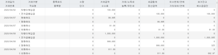  아무나 시작할 수 있는 미국주식투자