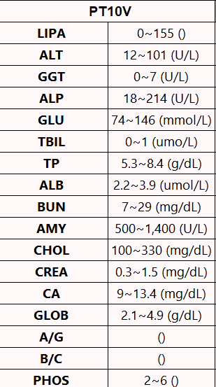  혈액검사지 보는법(2), 혈청화학검사 Serum Chemisty와 전해질, 혈액가스 등