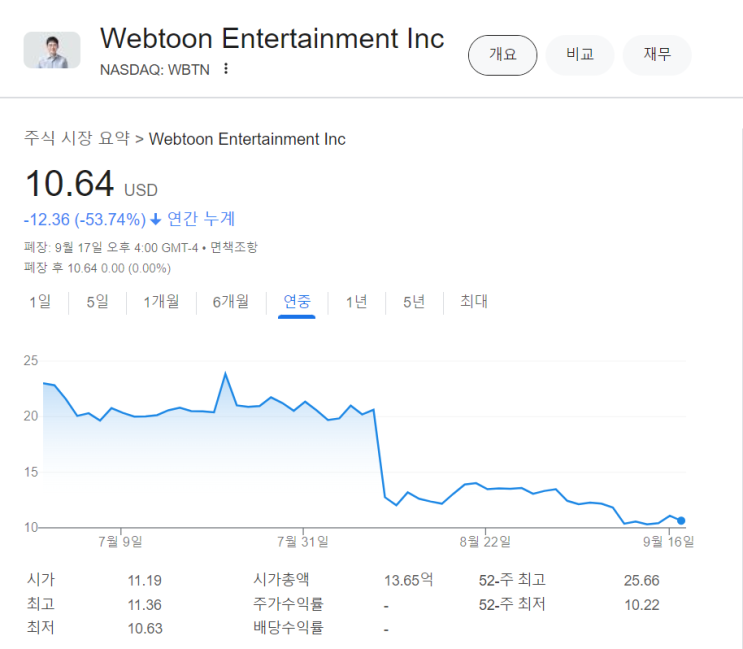  웹툰 산업의 현황과 전망