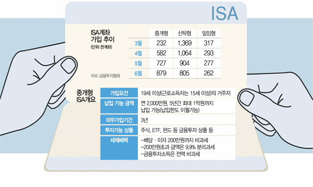  이거 모르면 바보된다, "ISA계좌" 납입 금액부터 추천 은행, 증권사까지!
