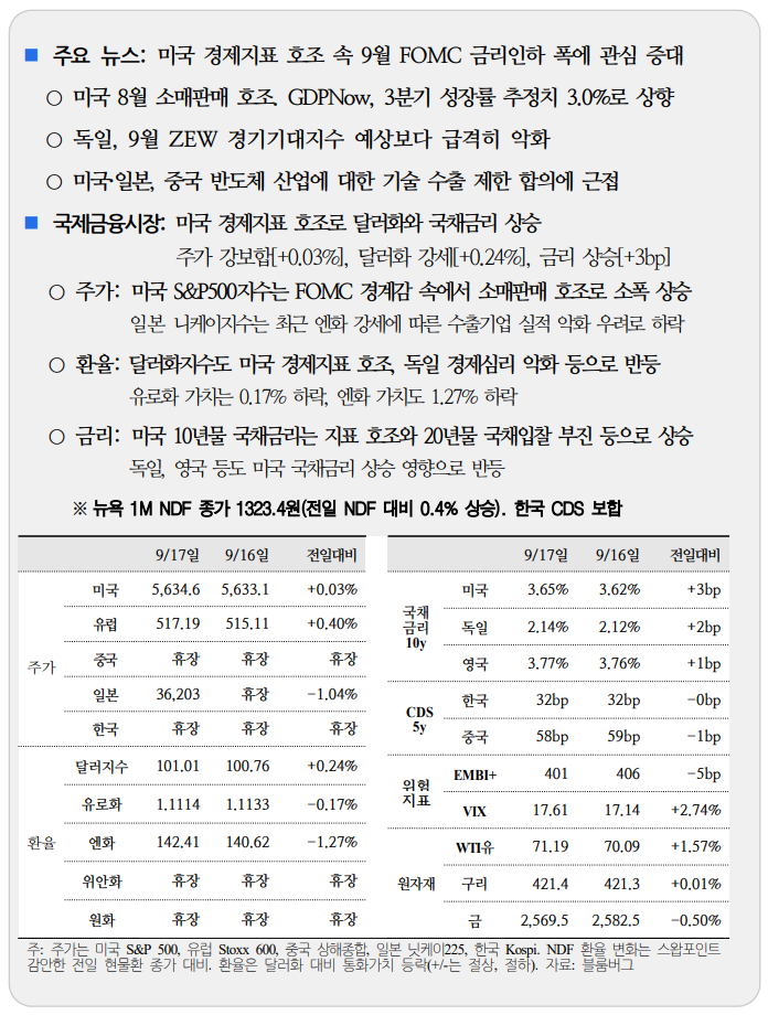  국제금융속보 09.18_국제금융센터