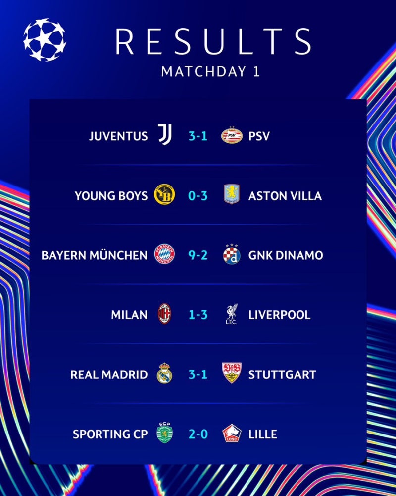 UCL League phase-Matchday 1; 맨시티·인테르, 아탈란타·아스널 무승부