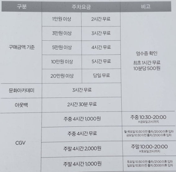  평택 AK 애경백화점 주차장 주차요금 및 휴무일, 푸드코트, 명품 브랜드
