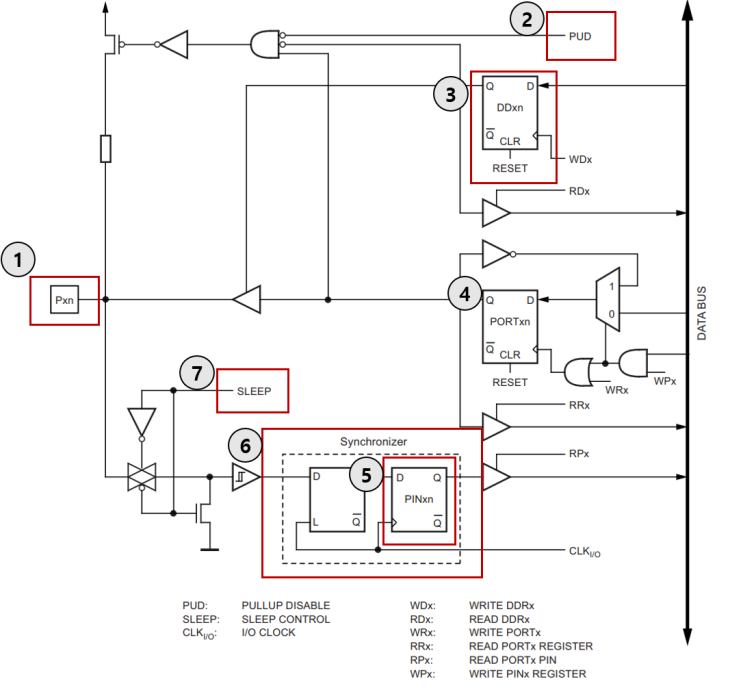 Atmega328p LED ON/OFF 실습 -4탄-