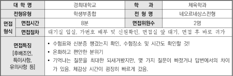  2023학년도 경희대학교 체육학과 학생부종합 네오르네상스전형 면접 기출 문제