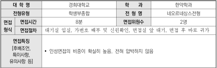  2023학년도 경희대학교 한약학과 학생부종합 네오르네상스전형 면접 기출 문제