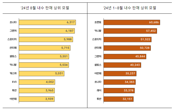 2024년 8월 자동차산업 동향 2024년 8월 자동차산업 동향