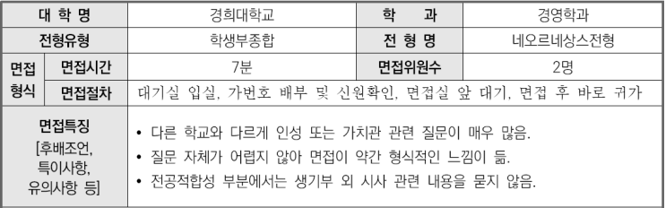  2023학년도 경희대학교 경영학과 학생부종합 네오르네상스전형 면접 기출 문제