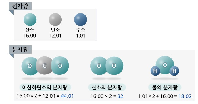 단위 · 약칭 정리 - 유체 역학