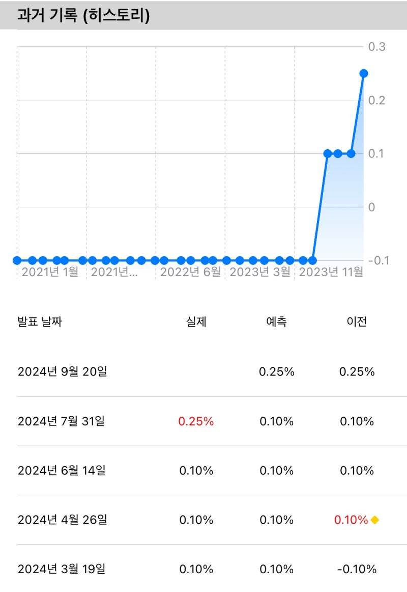 9월 BOJ 일본 기준금리 결정 일정 - 일본 경제, 엔화 환율 전망 : 네이버 블로그