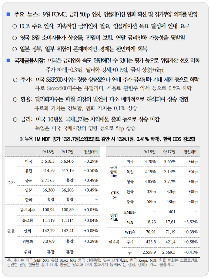  국제금융속보 09.19_국제금융센터