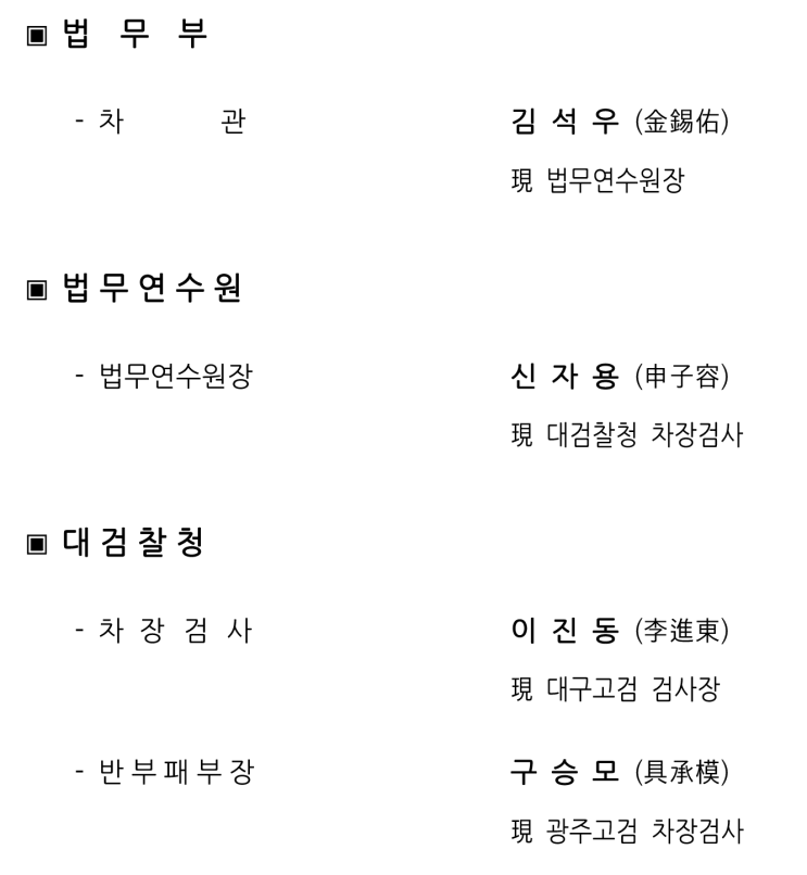 <b>법무부</b>, 검찰 고위 간부 인사 단행… 조직 안정 도모
