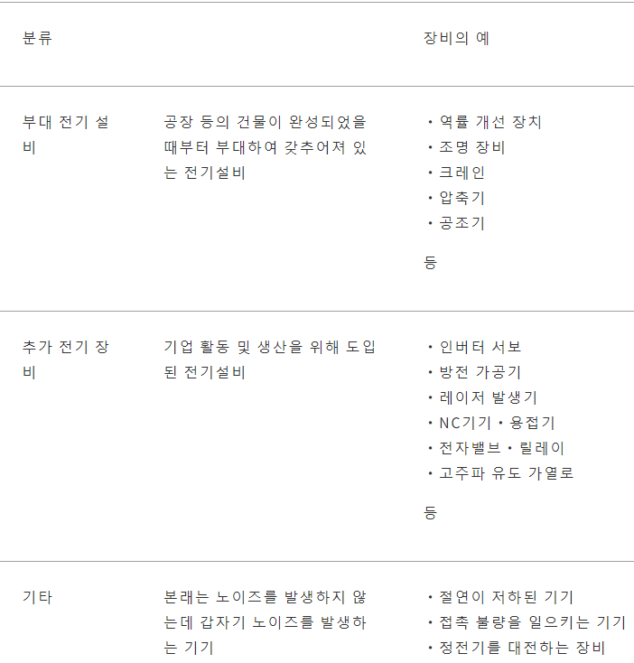  EMI 대책이란? EMS와의 차이