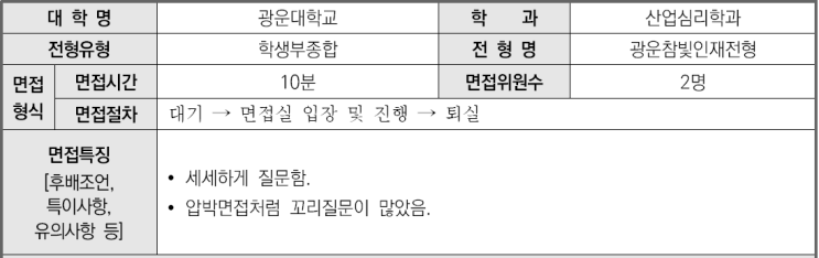  2023학년도 광운대학교 산업심리학과 학생부종합 광운참빛인재전형 면접 기출 문제