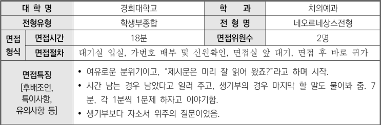  2023학년도 경희대학교 치의예과 학생부종합 네오르네상스전형 면접 기출 문제