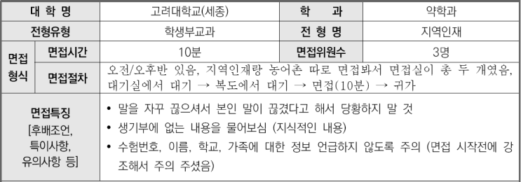  2023학년도 고려대학교(세종) 약학과 학생부종합 지역인재전형 면접 기출 문제