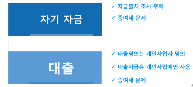  전문직 개업 자금은 얼마나 필요할까?