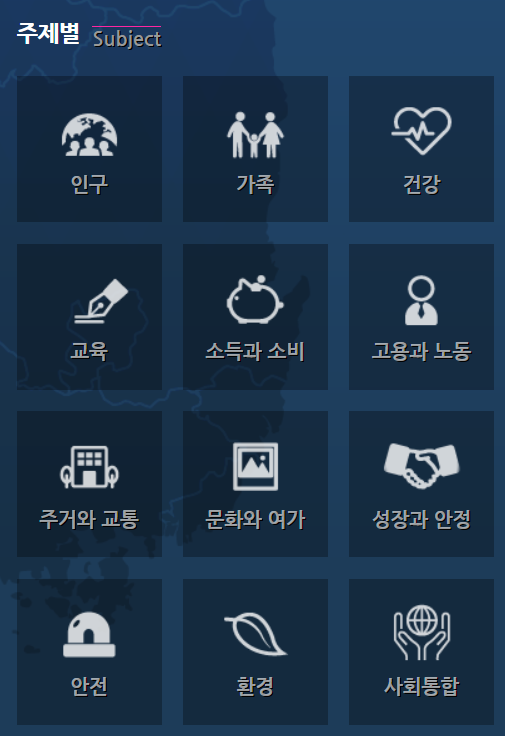  부동산 자료, 통계청 국가통계포털로 본 인구 & 지방지표