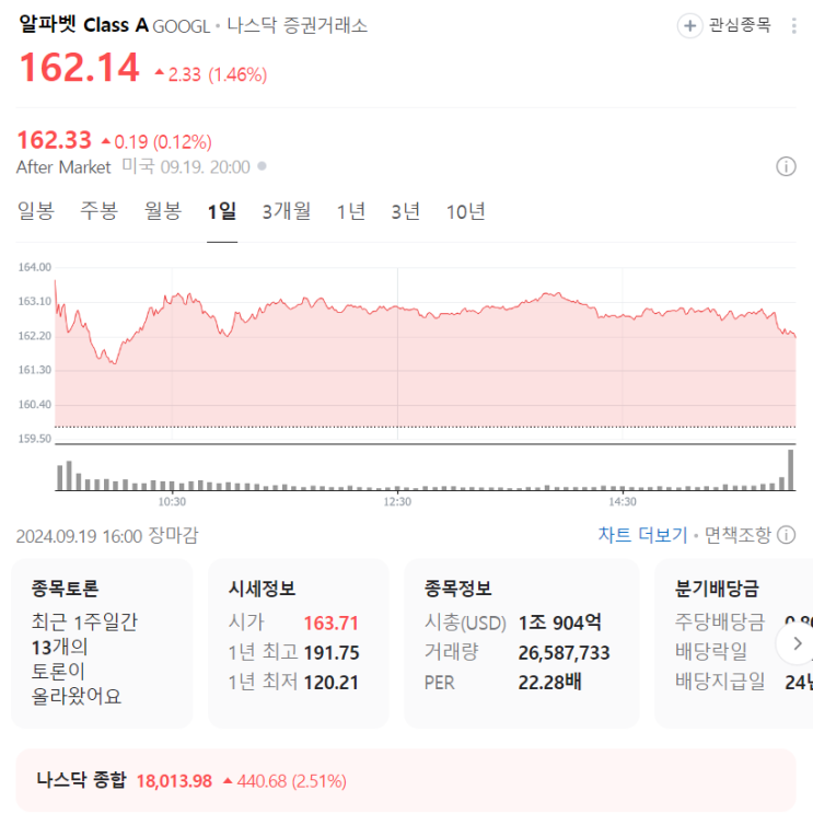  구글, EU 반독점 벌금 소송 승소