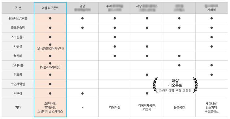  더샵 리오몬트 커뮤니티 시설이 궁금해요!