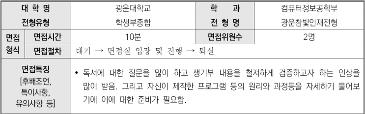  2023학년도 광운대학교 컴퓨터정보공학부 학생부종합 광운참빛인재전형 면접 기출 문제