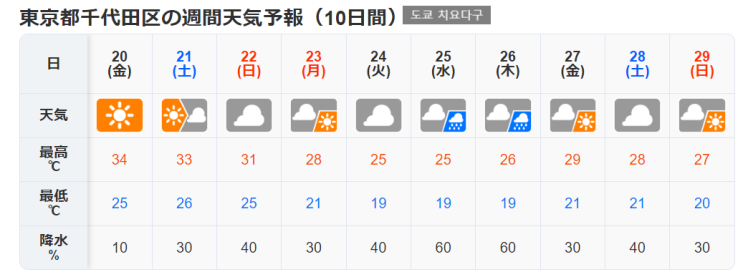  일본 도쿄 하코네 주말 날씨 9월 21일~ 옷차림 긴팔 필수