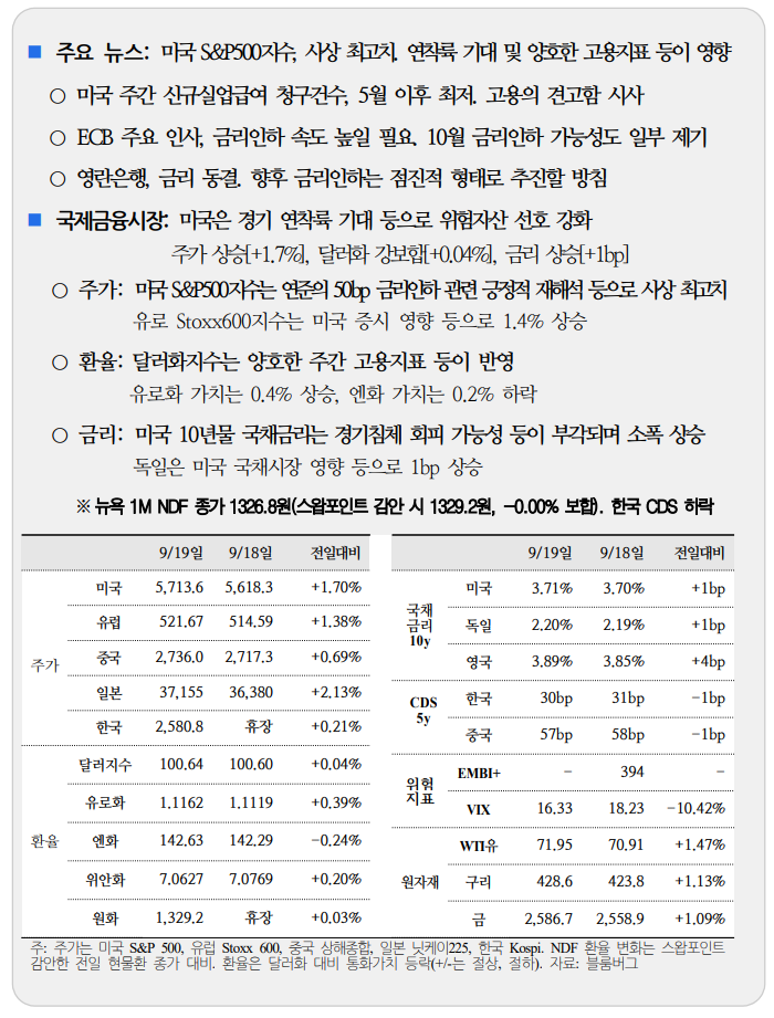  국제금융속보 09.20_국제금융센터
