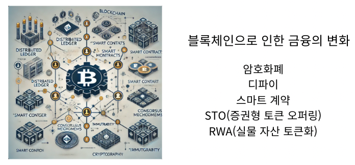  [IT트랜드]블록체인 기반 디지털 금융의 진화!De-Fi,RWA(실물연계자산),STO