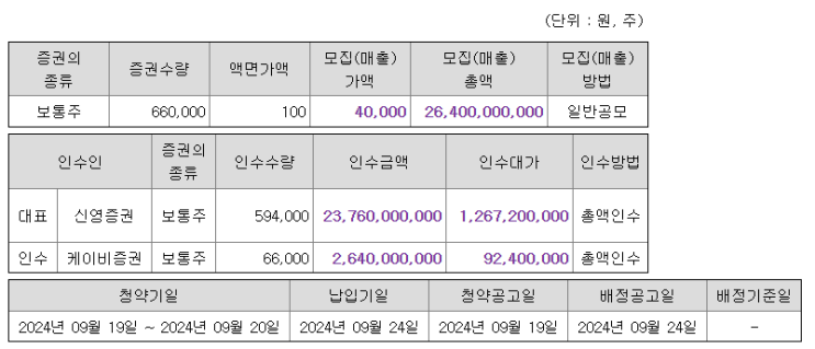  9월 공모주로 용돈 벌기｜제닉스 공모주 청약관련 정보
